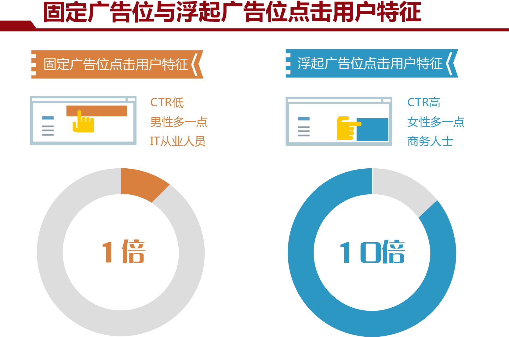 消费者人口特征_...(如地理区域、人口统计领域、媒体受众、产品消费者)内的(3)