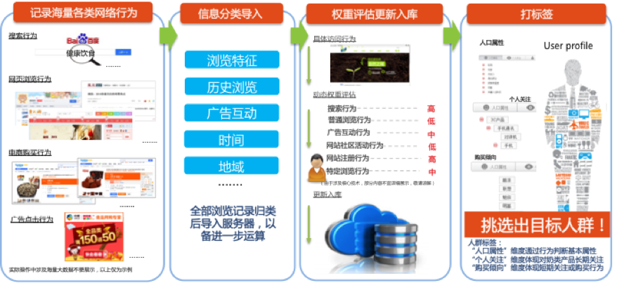 人口属性_人口普查图片(2)